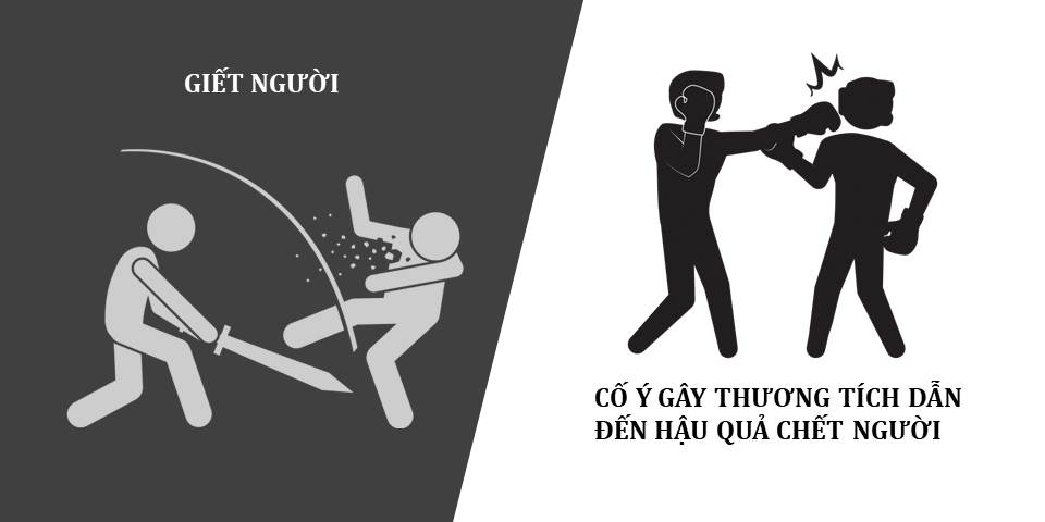 toi-co-y-gay-thuong-tich