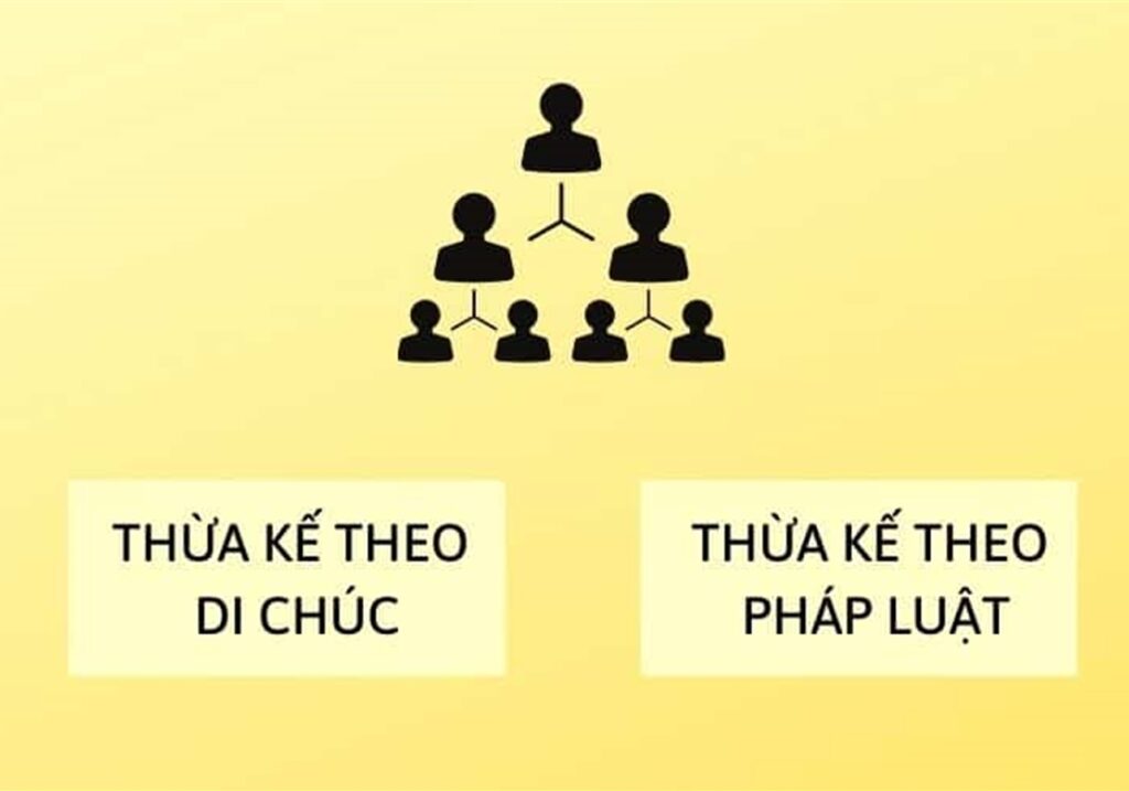 thua-ke-theo-di-chuc-va-thua-ke-theo-phap-luat